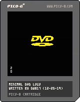 code golf - When will the DVD logo hit the corner? - Code Golf