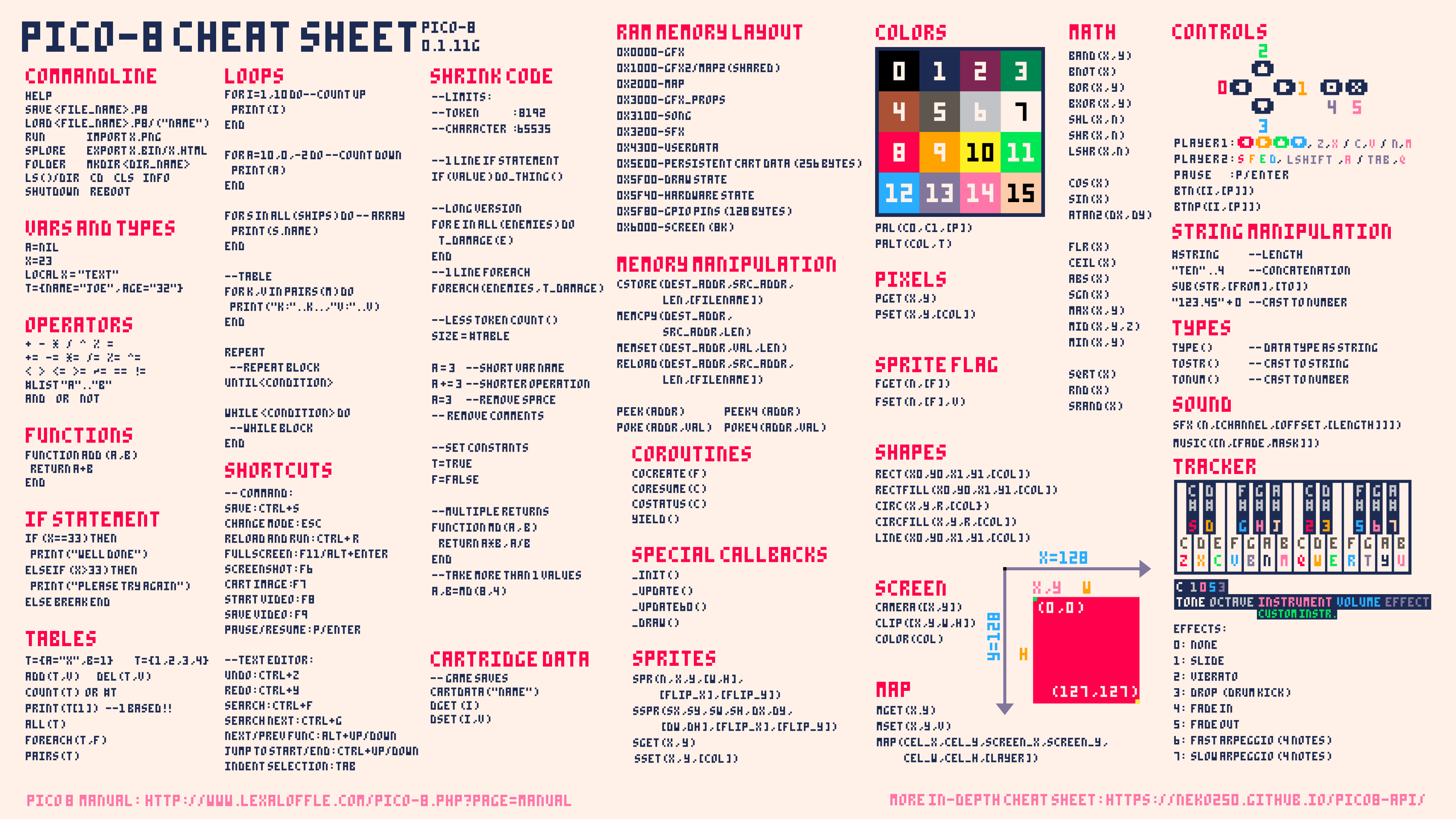 Cheat Sheet by @LightBWK