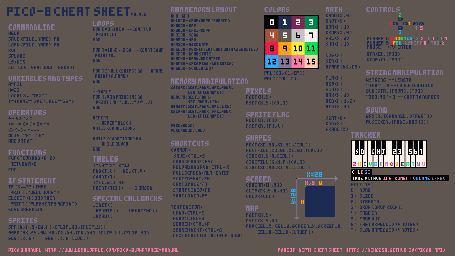enhanced pico 8 cheat sheet cheet sheet